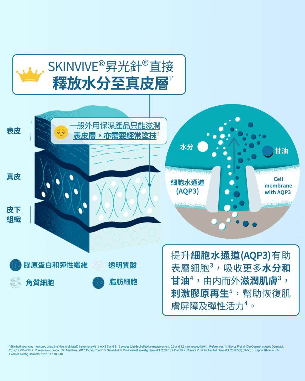 乾燥、毛孔粗大、膚色暗沉者必看!️昇光燈泡肌原來靠「它」養成~ COLLAGEN +首批引入,一步素顏細緻到爆光! 乾燥、毛孔粗大、膚色暗沉者必看!️昇光燈泡肌原來靠「它」養成~ COLLAGEN +首批引入,一步素顏細緻到爆光!