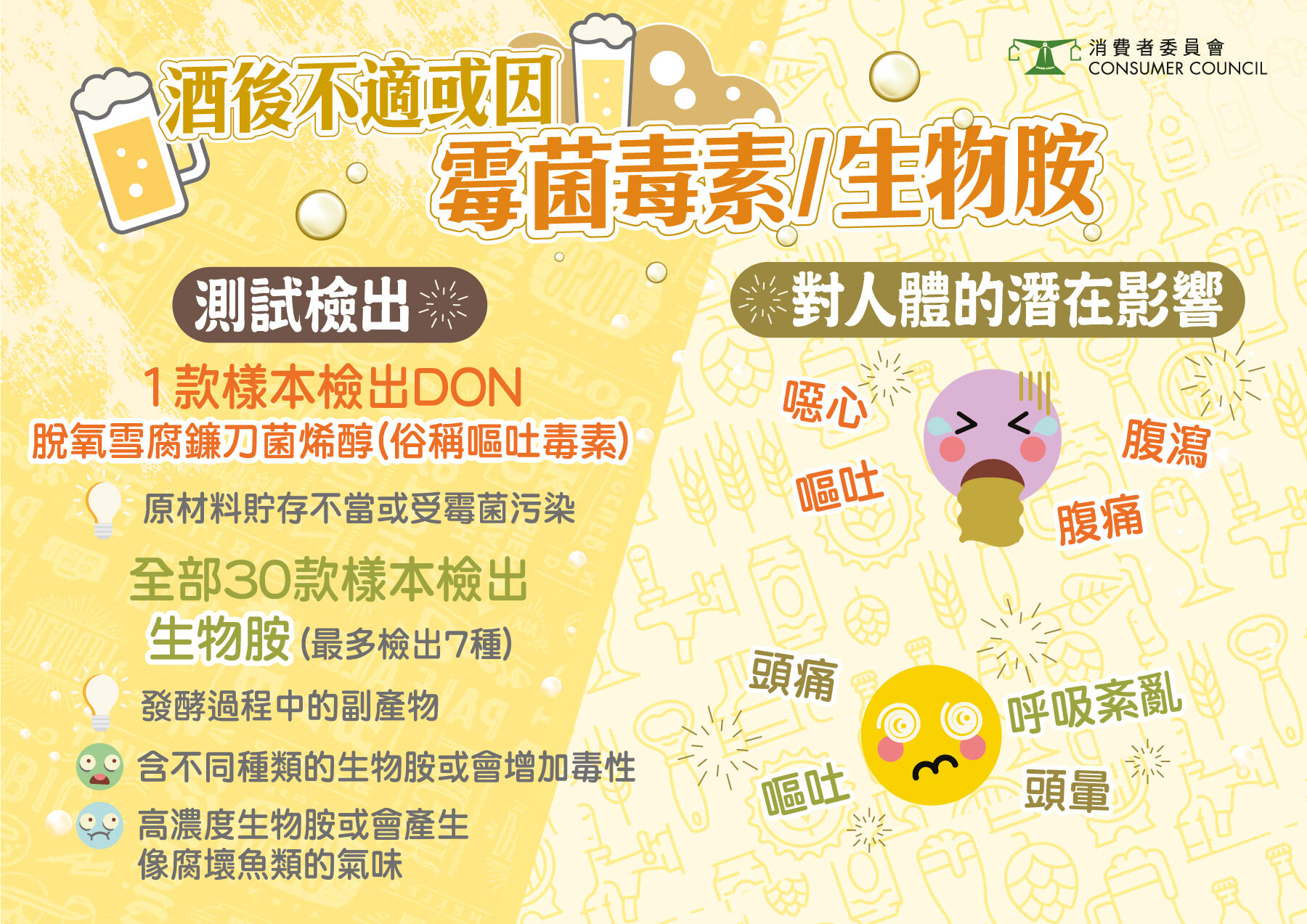 消委會啤酒|30款啤酒檢出過量生物胺 可致噁心嘔吐/腦出血! 消委會啤酒|30款啤酒檢出過量生物胺 可致噁心嘔吐/腦出血!