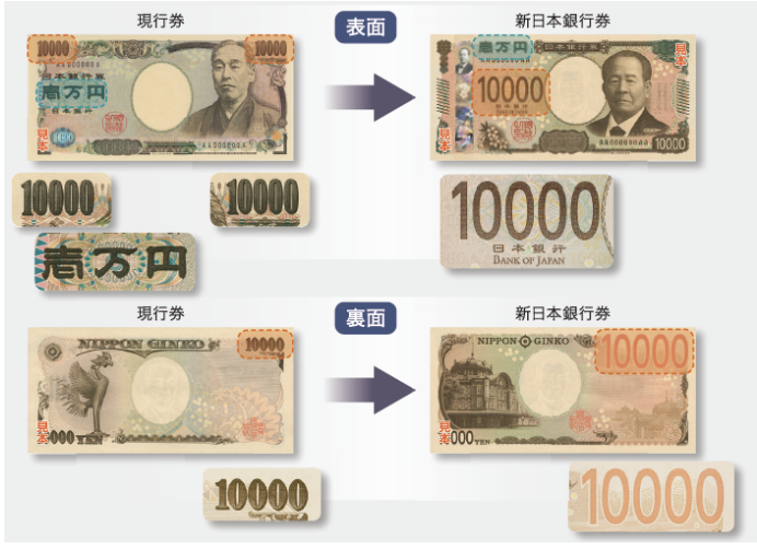 日幣全新造型面世！日本新紙鈔4大特點全公開：紙幣上的三大人物到底是誰？