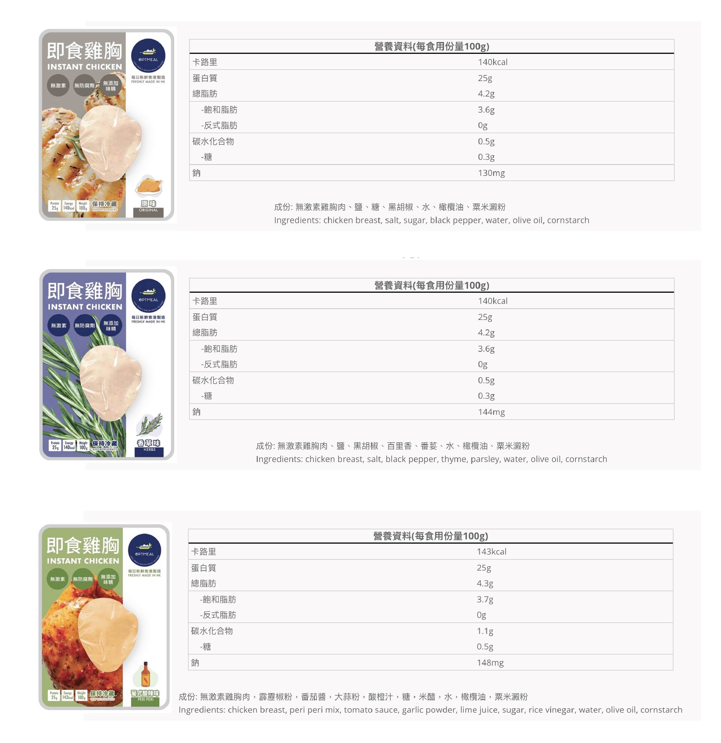 即食雞胸|營養師分享4大雞胸減肥秘訣+4個即食雞胸肉品牌推薦:Fitasty、Optmeal 即食雞胸|營養師分享4大雞胸減肥秘訣+4個即食雞胸肉品牌推薦:Fitasty、Optmeal