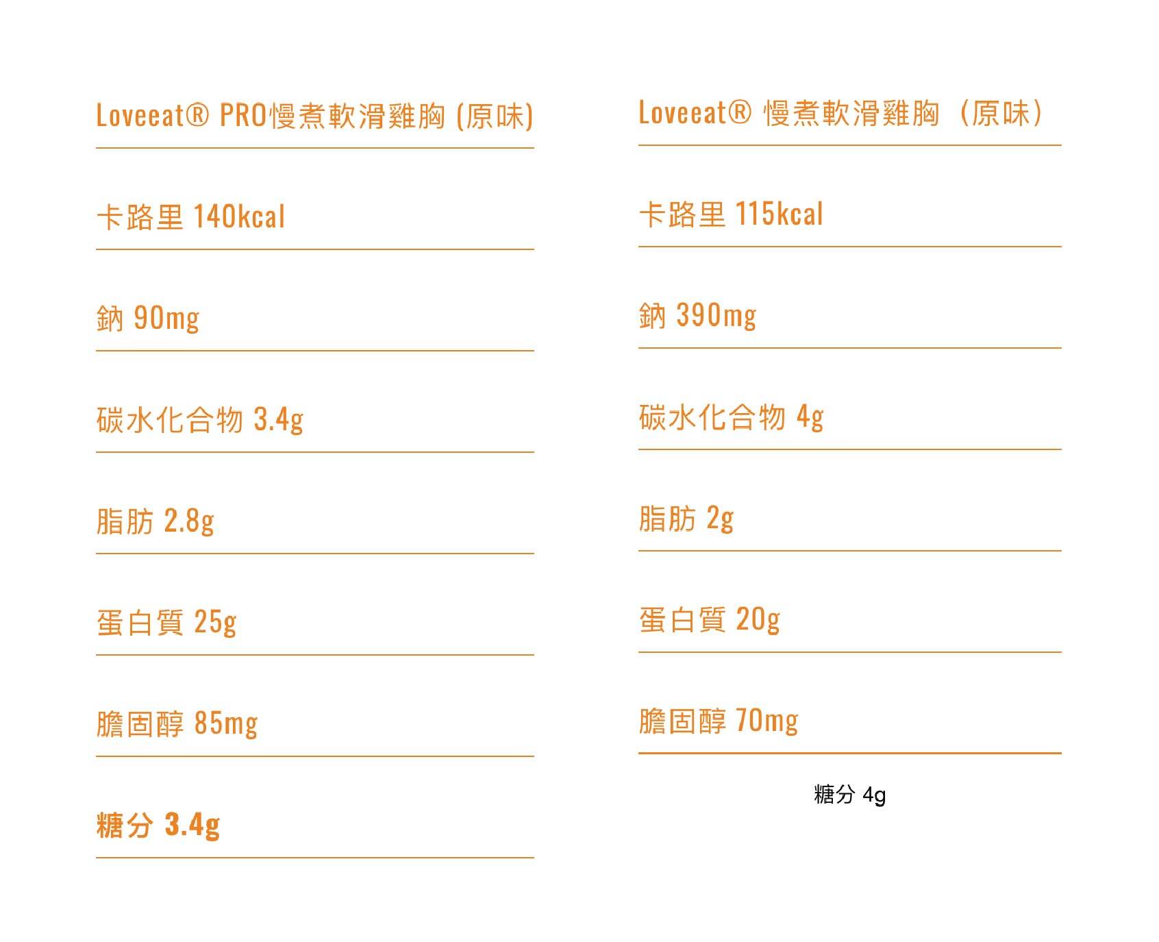 即食雞胸|營養師分享4大雞胸減肥秘訣+即食雞胸肉品牌推薦:LOVEEAT® 即食雞胸|營養師分享4大雞胸減肥秘訣+即食雞胸肉品牌推薦:LOVEEAT®