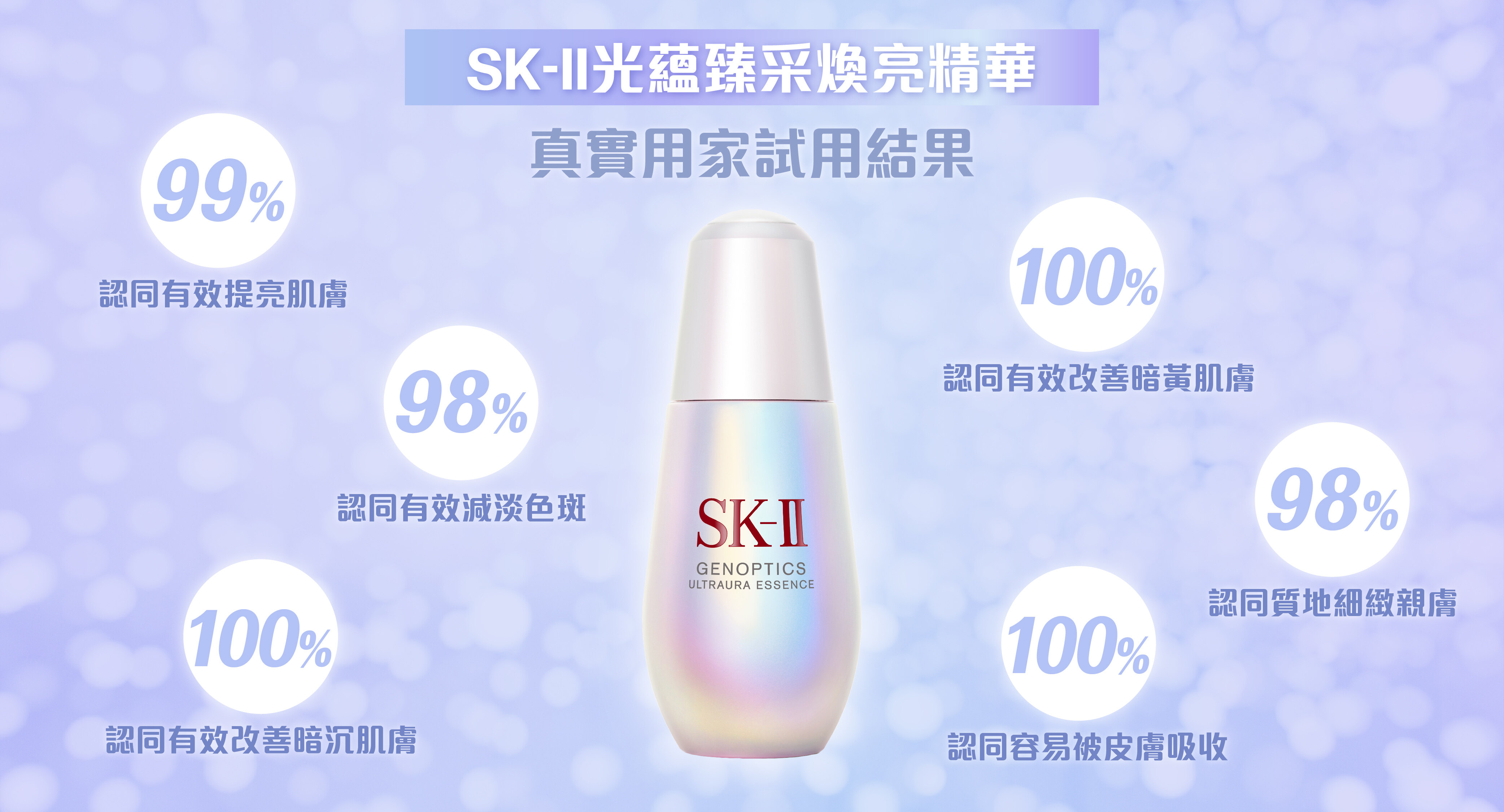 100位素人真實試用分享：SK-II「新一代小燈泡」一週有效淡斑提亮，改善暗沉暗黃膚色！