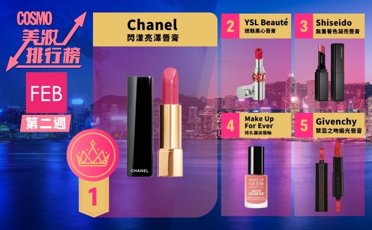 billboard-top-5-lipstick-product-week-2