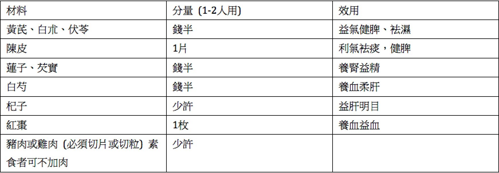 美白湯水 美白湯水
