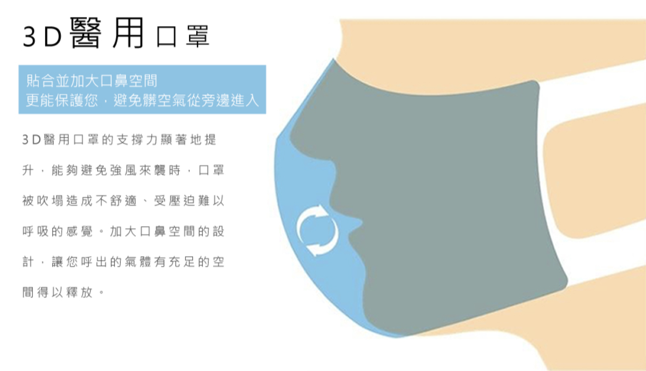 韓式立體口罩網購推介｜8個立體口罩品牌：比傳統口罩更輕薄 耳帶更柔