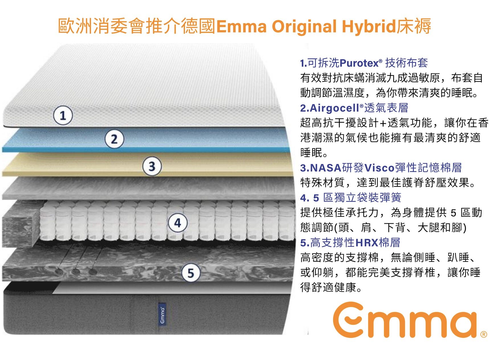 床褥推介｜7大品牌比較：EMMAS澳美斯/Origin /Sealy等：透氣＋承托力高超好瞓！