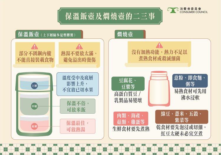 消委會報告〡你不可不知使用燜燒杯時的5件事：可加OO延長保溫時間〡靚