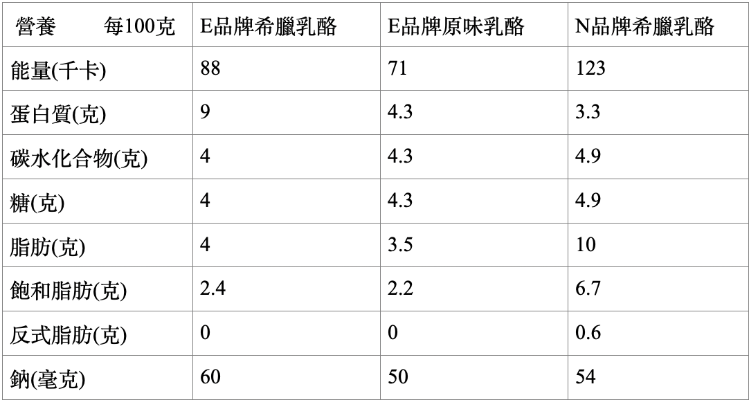 希臘乳酪食譜〡醫院營養師推介3種希臘乳酪食法:頭盤、甜品、主菜樣樣有 希臘乳酪食譜〡醫院營養師推介3種希臘乳酪食法:頭盤、甜品、主菜樣樣有