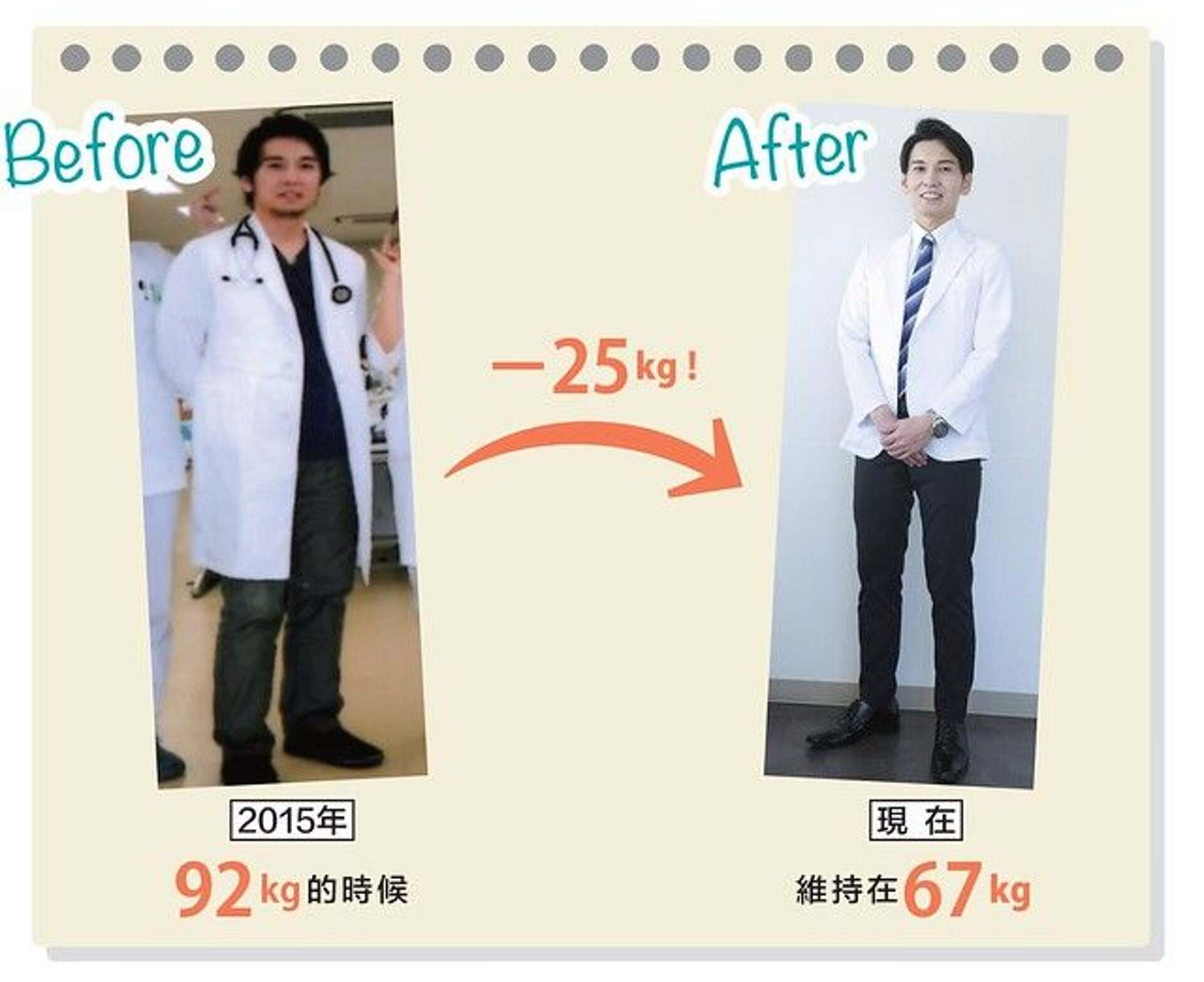 日本醫生親證1個月減6公斤｜飯前一杯綠茶咖啡☕️不用節食戒口 也能輕