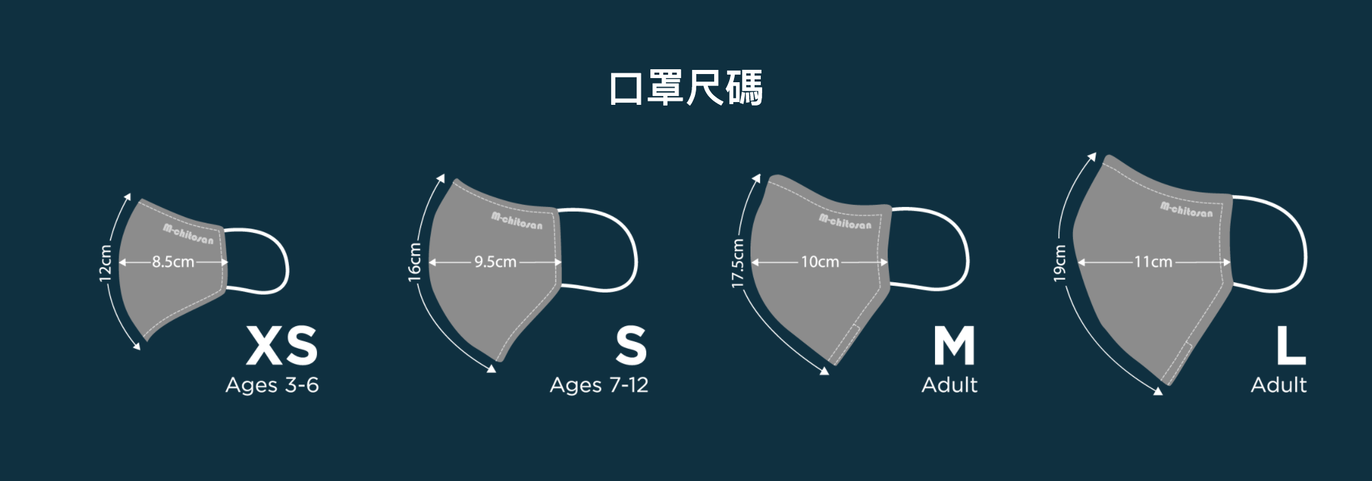 【口罩推介】布口罩能做到時尚安全又環保！M-Chitosan口罩可重用最少60次