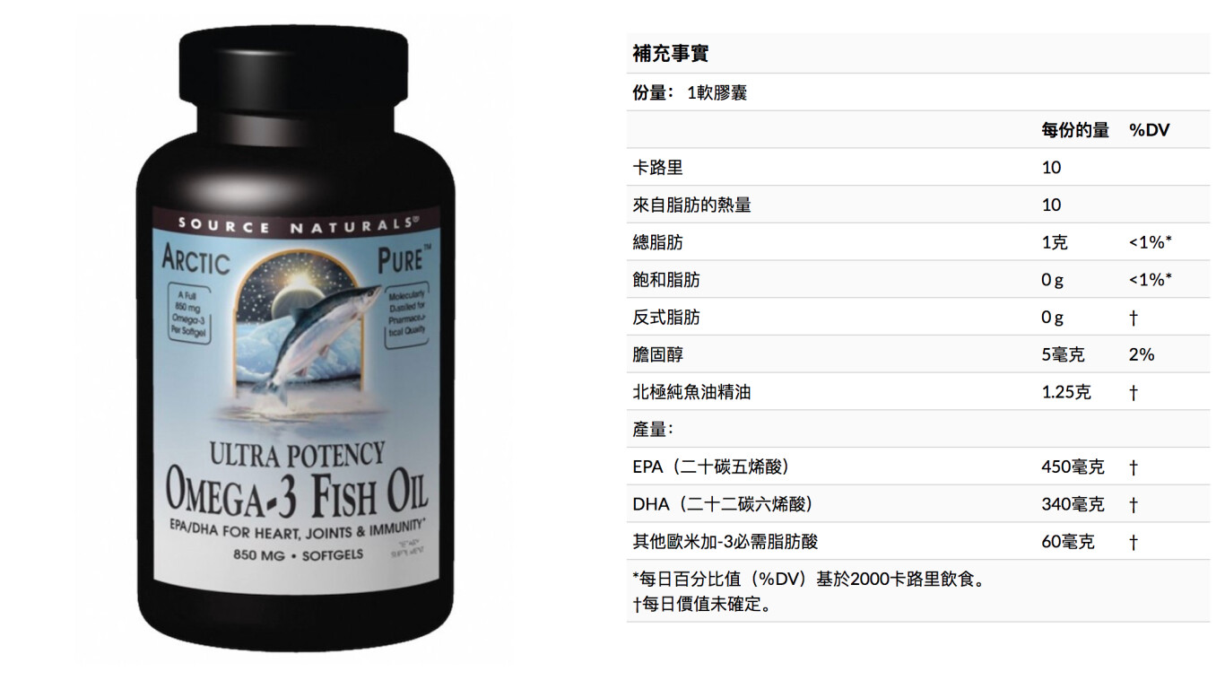 Omega-3魚油對心臟、大腦、視力有好處！哪些人需要？介紹5款奧米加3脂肪酸