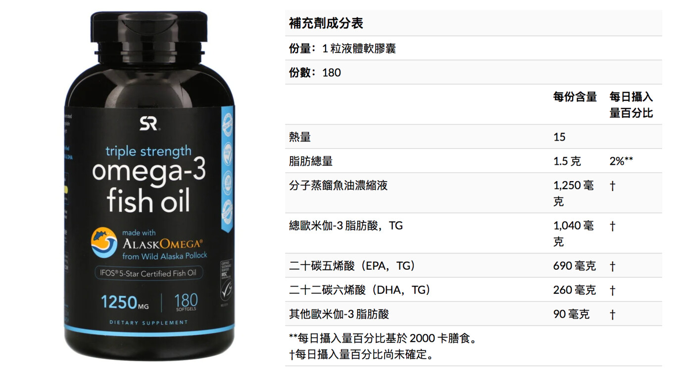 Omega-3魚油對心臟、大腦、視力有好處！哪些人需要？介紹5款奧米加3脂肪酸