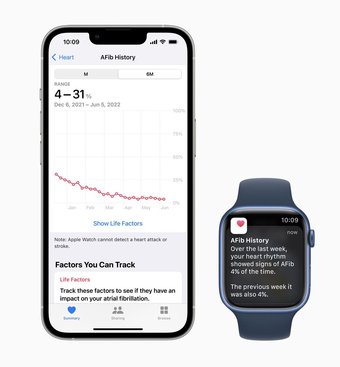 iOS 16｜蘋果發佈會最新公開4大OS更新：iPhone個人化鎖定畫面/手錶藥物提醒