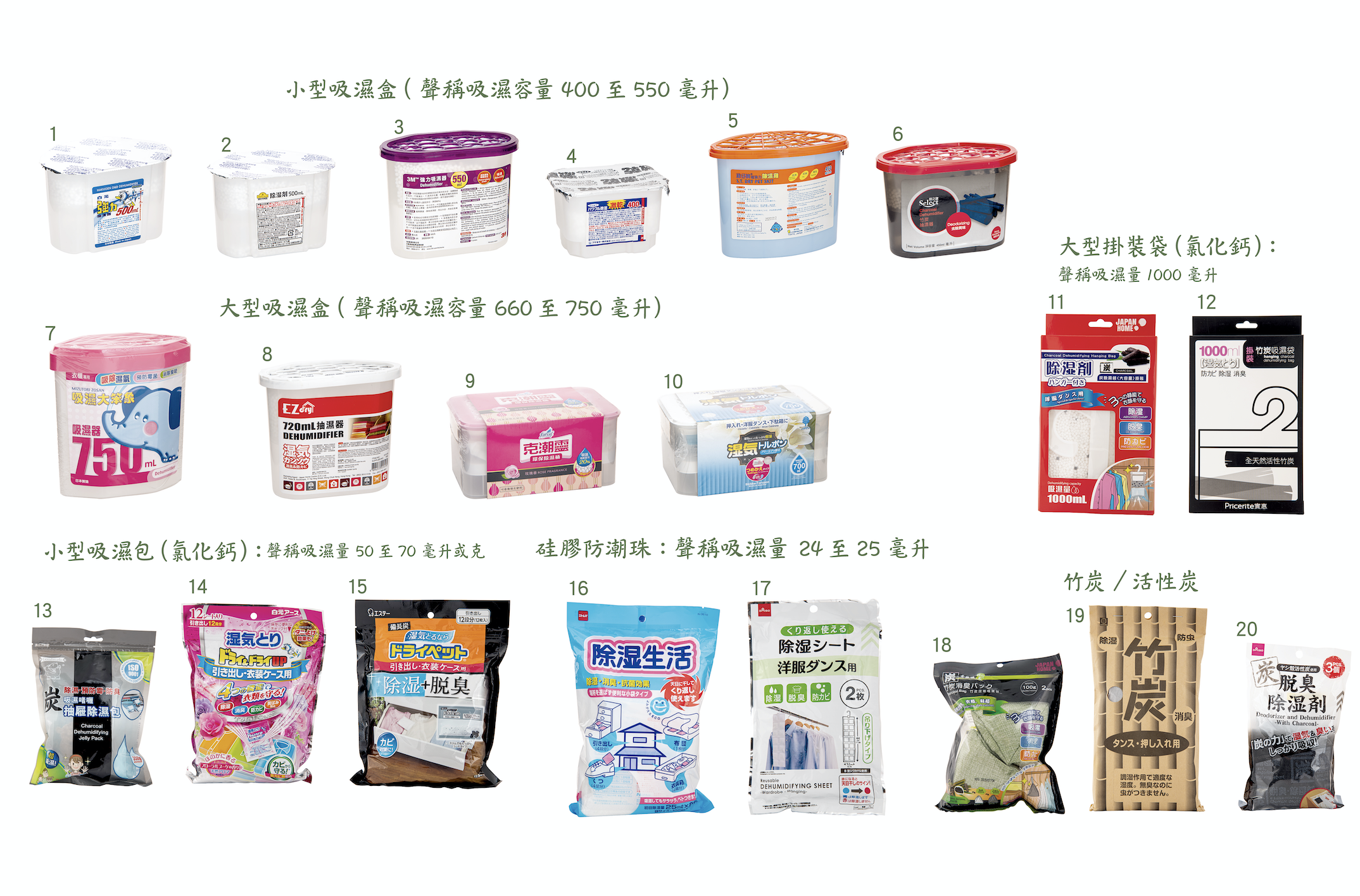 【回南天】家居防潮防霉9大方法!只靠抽濕機與防潮珠不能全面擊退潮濕 【回南天】家居防潮防霉9大方法!只靠抽濕機與防潮珠不能全面擊退潮濕