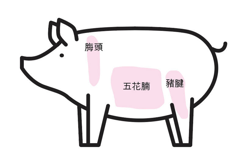 【香港本地食材】港產黑豚一樣鮮味！黑毛豬好動肉質更結實！