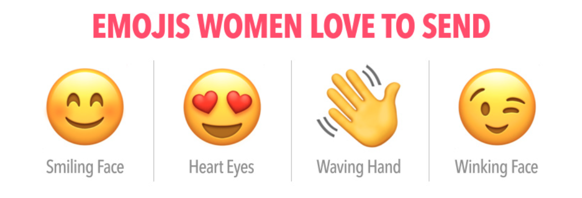 Emoji男女表達意思大不同？男人最討厭收到的竟是 速學減低已讀不回機率！